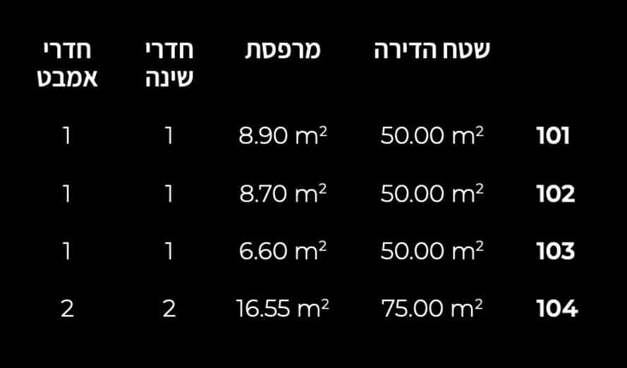 פרויקט מגורים חדש בלב פאפוס