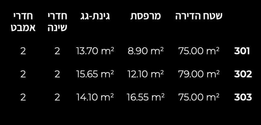 פרויקט מגורים חדש בלב פאפוס